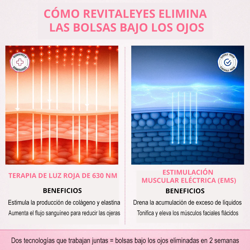 RevitalEyes™ Terapia de luz roja 2 en 1 + EMS para eliminar las bolsas de los ojos