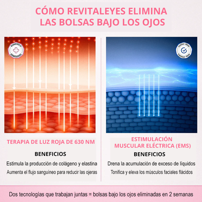 RevitalEyes™ Terapia de luz roja 2 en 1 + EMS para eliminar las bolsas de los ojos