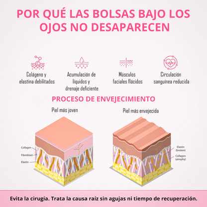 RevitalEyes™ Terapia de luz roja 2 en 1 + EMS para eliminar las bolsas de los ojos